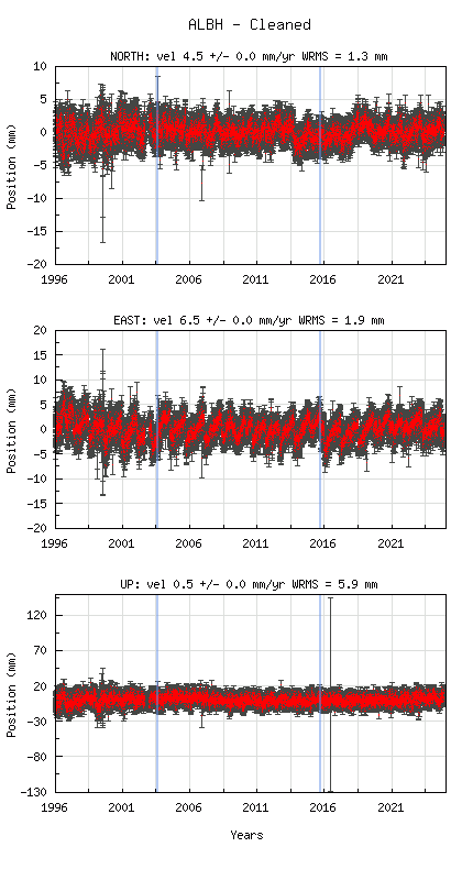 Loading Data Plot