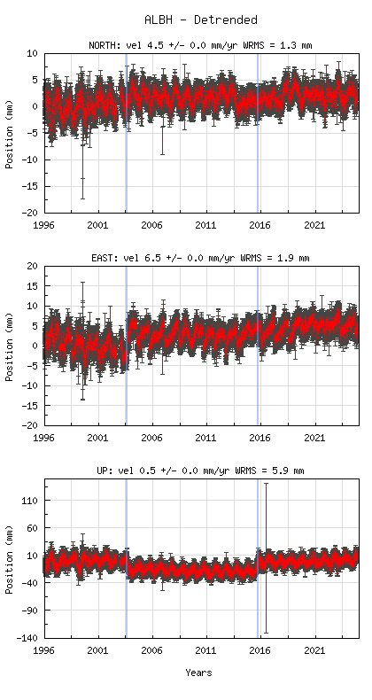 Loading Data Plot