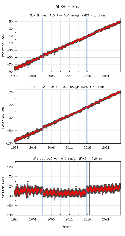 Loading Data Plot